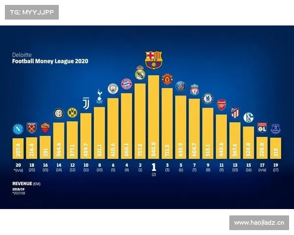 24年英超各队收入分析